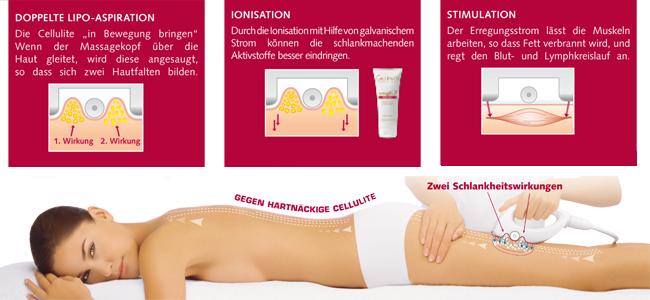 Guinot Technispa